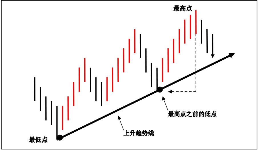 现货金 走势